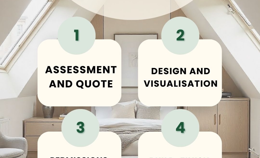 Four steps to convert attic into guest-ready room with design and build timeline