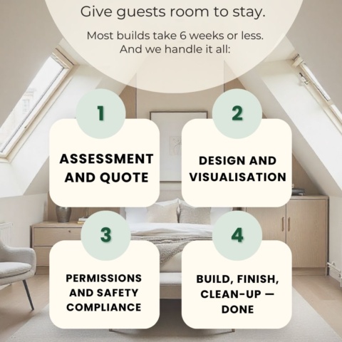 Is Your Home Ready for Guests? Let Your Attic Help Out